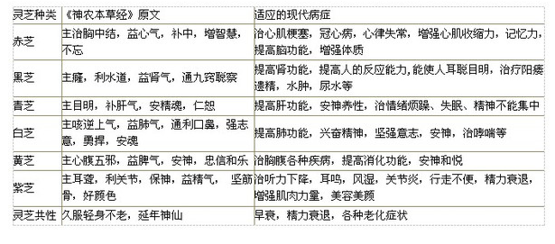 中國靈芝十大品牌|仙客來靈芝|仙客來靈芝破壁孢子粉|仙客來孢子油|仙客來靈芝飲片|仙客來破壁孢子粉|仙客來靈芝中藥飲片|馳名商標(biāo)|www.mirangroup.cn|